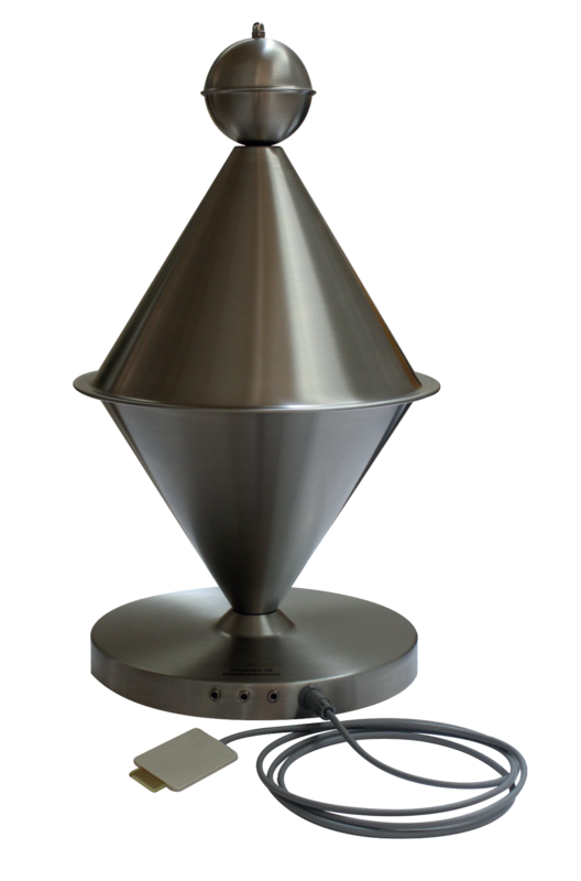 Duplex IV Pro