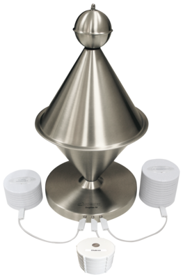 Duplex IV Package 3 + 5G (Duplex IV, E-smog II, HF III, 5-G Rayonators)