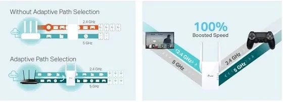 TP-Link AX1800 Wi-Fi 6 Range Extender