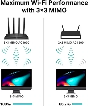 TP-Link AC1900 Wireless Dual Band Gigabit Router