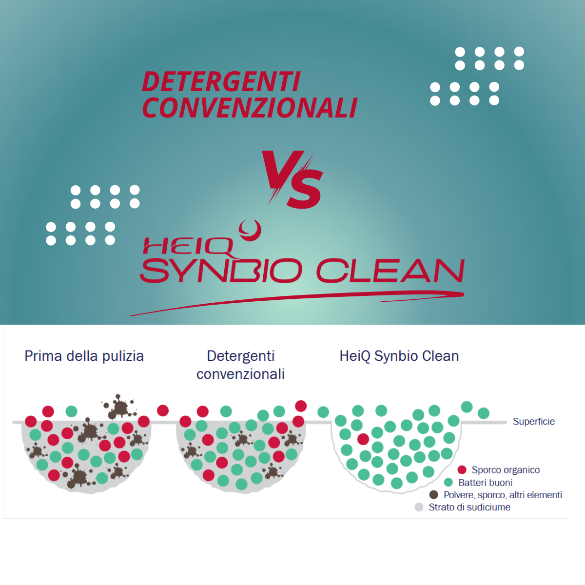 Detergenti enzimatici in promozione a - 25%. Synbio Probiotic Cleaning