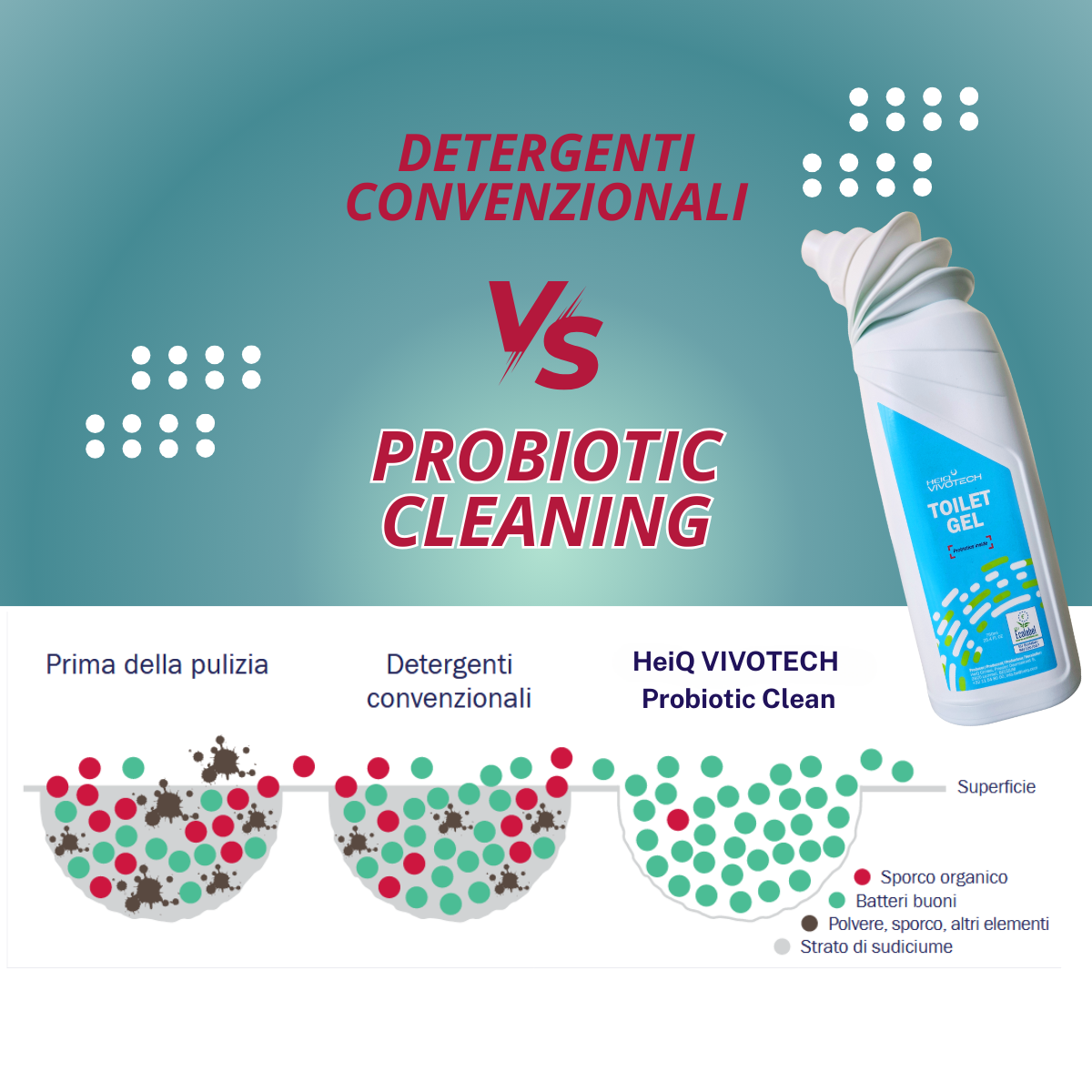 Toilet Gel. Detergente probiotico per WC