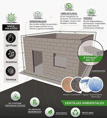 CONCRETO CELULAR CLC / m3