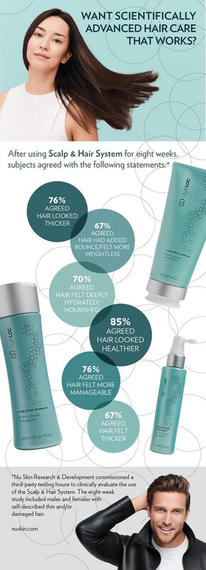 Scalp &amp; Hair System
