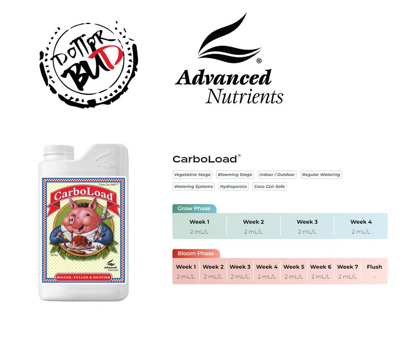 ADVANCED NUTRIENTS - CARBOLOAD