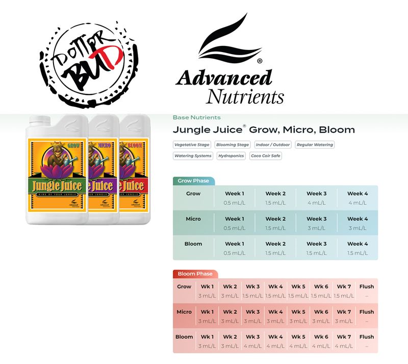 ADVANCED NUTRIENTS - JUNGLE JUICE GROW