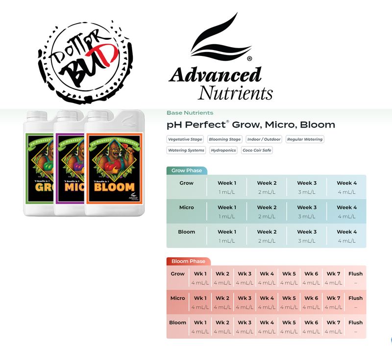 ADVANCED NUTRIENTS - PH PERFECT GROW