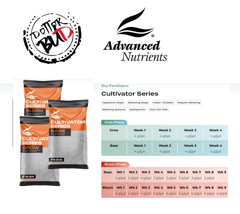 ADVANCED NUTRIENTS - CULTIVATOR SERIES - BASE