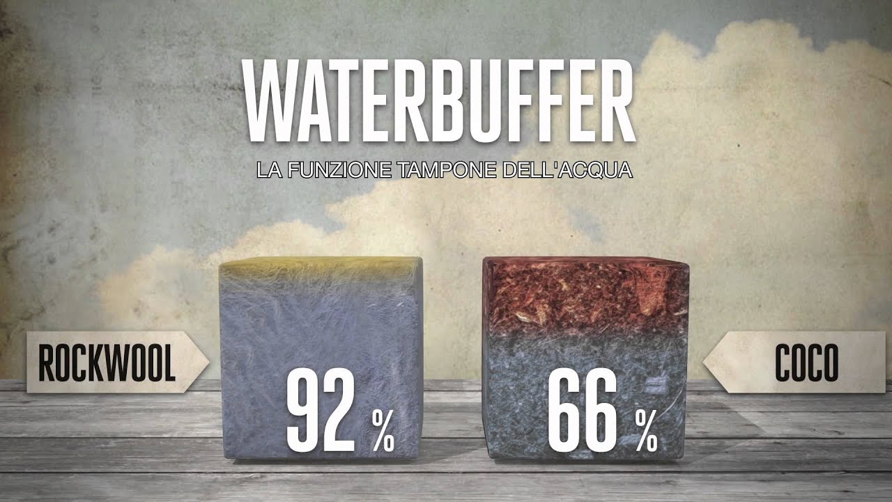 Canna | Coco Professional Plus