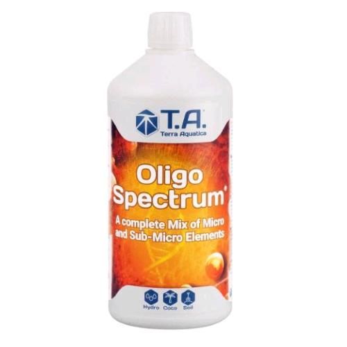 Oligo Spectrum