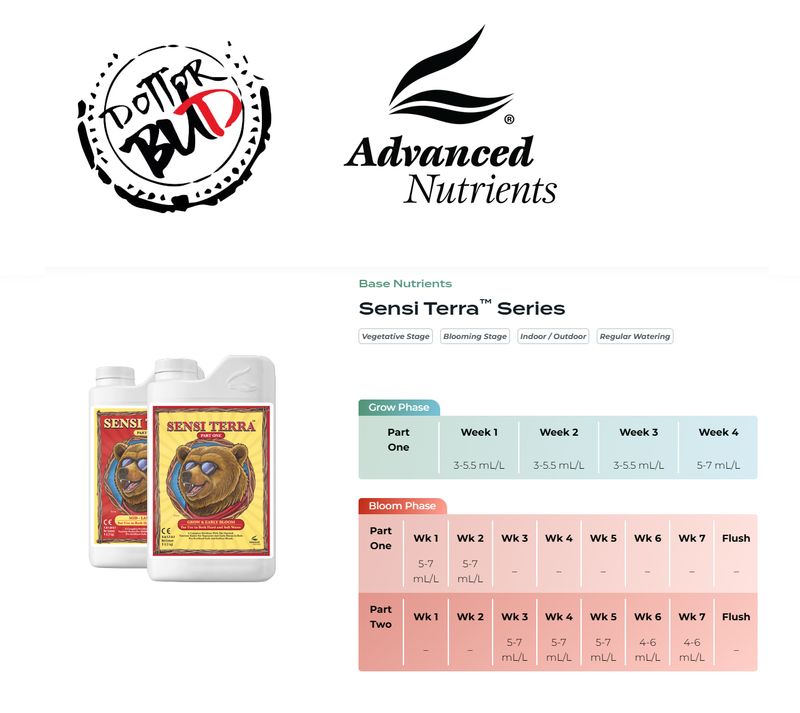 Sensi Terra Parte 1 + Parte 2