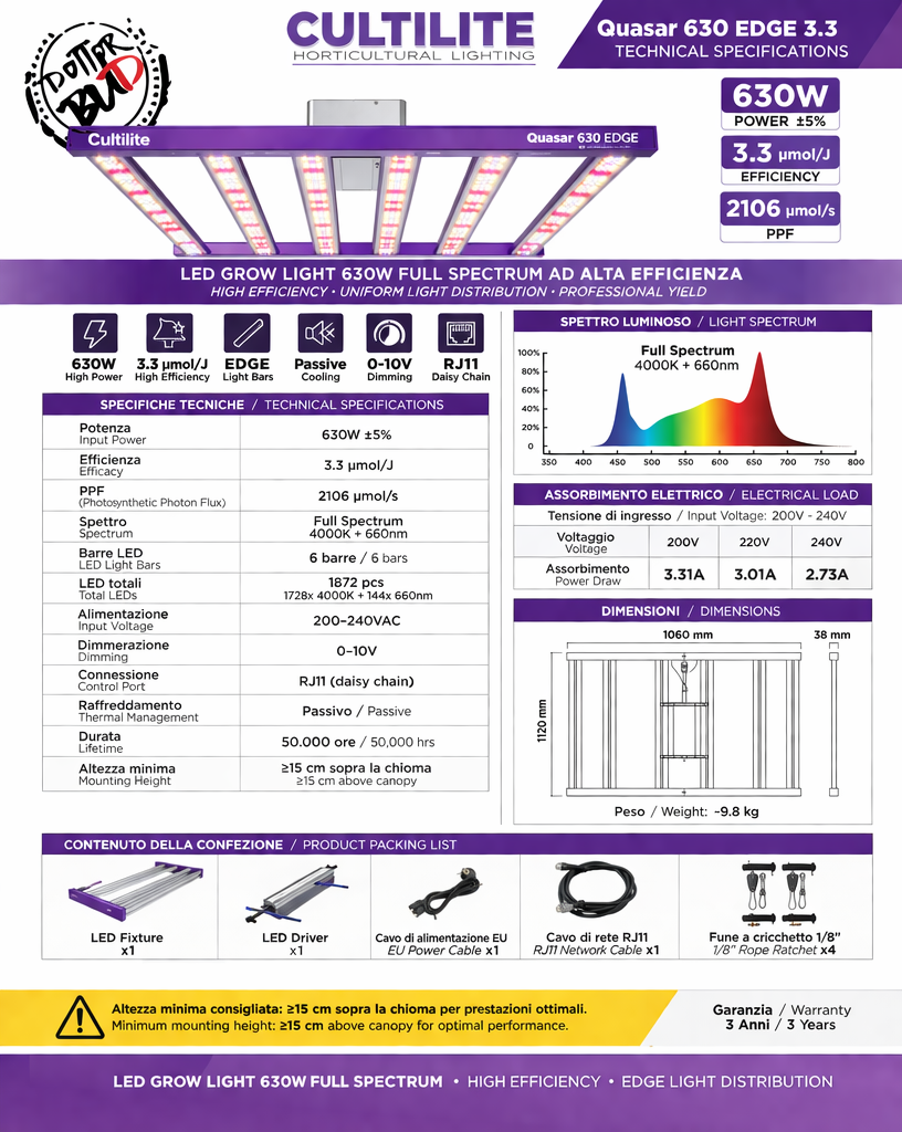 Cultilite Quasar 630 Edge 3.3 µmol/J