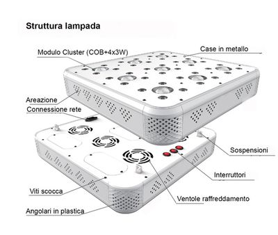 Lampada LED Ortoled Evolution 270W 4 Canali COB Indoor Lampada LED Ortoled Evolution 270W 4 canali indipendenti con chip COB EPI Total Agro per coltivazio…