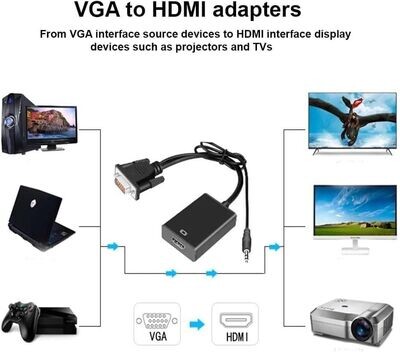 Adattatore da VGA a HDMI (Nuovo)