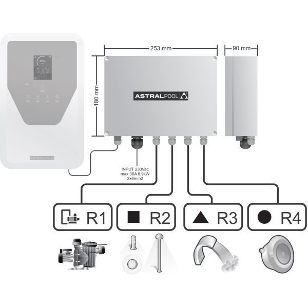 Relais box Elite connect/Sugar Valley