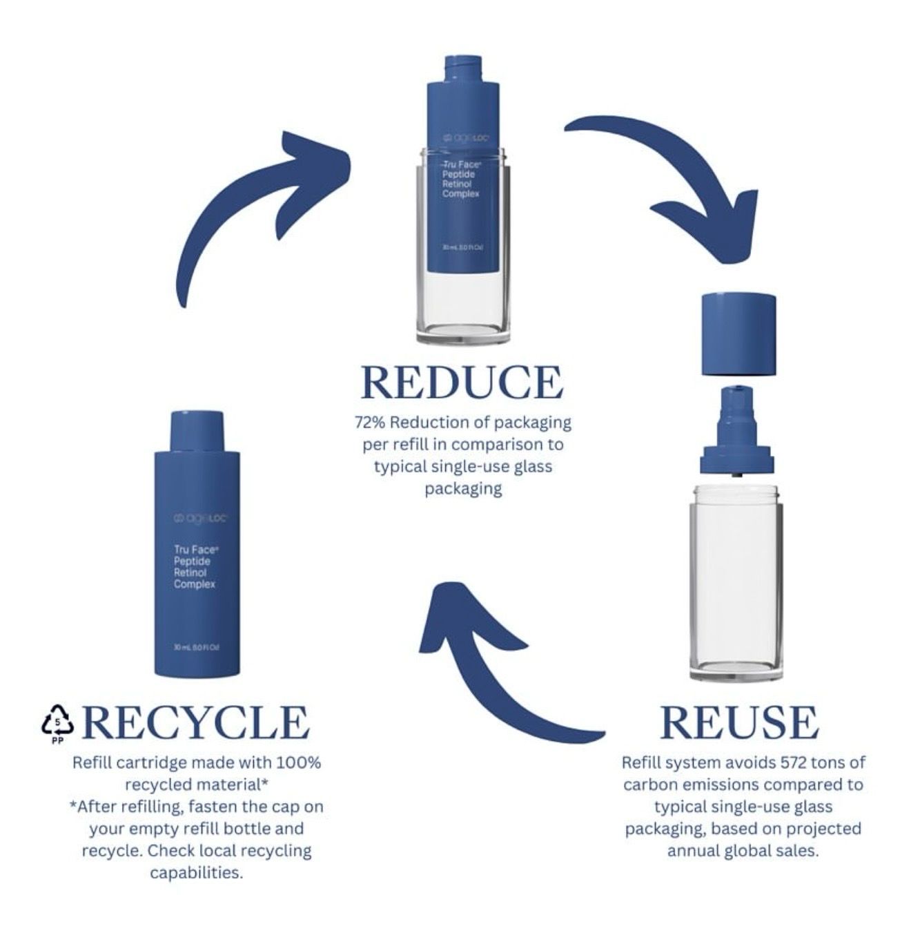 Retinol REFIL