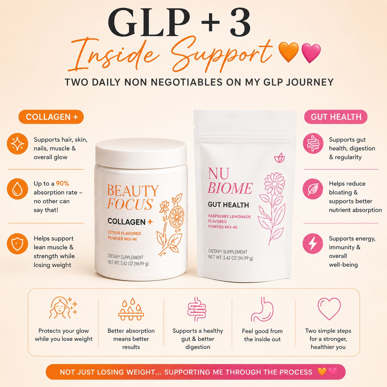 Gut &amp; Glow Duo