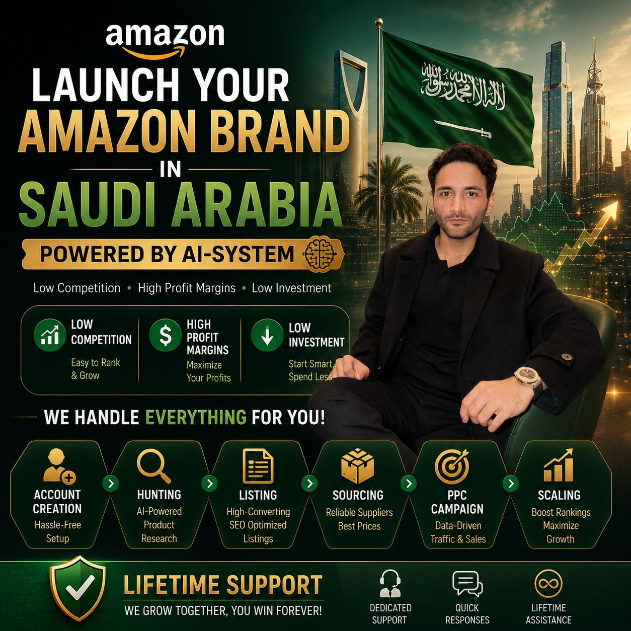 Complete Amazon FBA MPL Brand Launching in Saudi With Ai-Automation