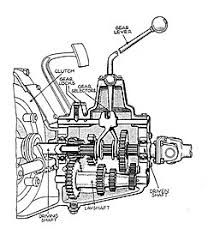 Cambio Manuale