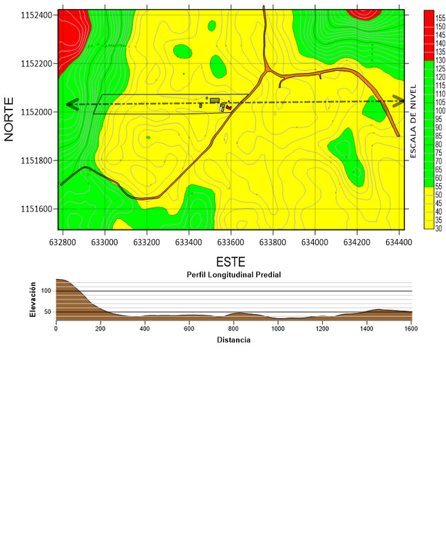 Mapa Tematico