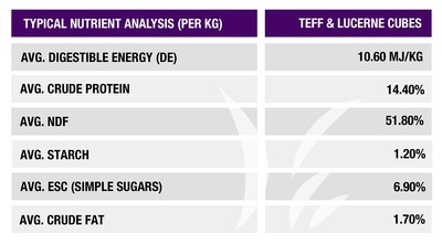 Muticube - Teff & Lucern Hay Cubes
