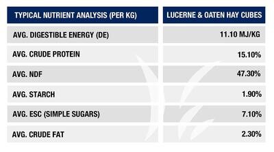 Muticube - Oaten & Lucerne Hay Cubes