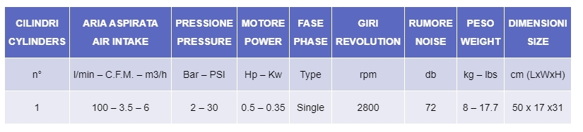 Sanificatore ambienti GAV SANY AIR NYCA-BP SYSTEM