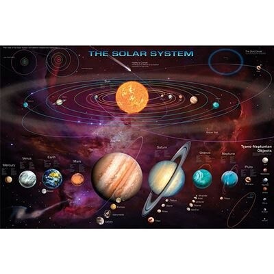 SOLAR SYSTEM (&amp;TNOs) MAXI POSTER (ON SALE)