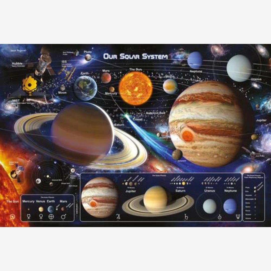 SOLAR SYSTEM 2 MAXI POSTER (A44)