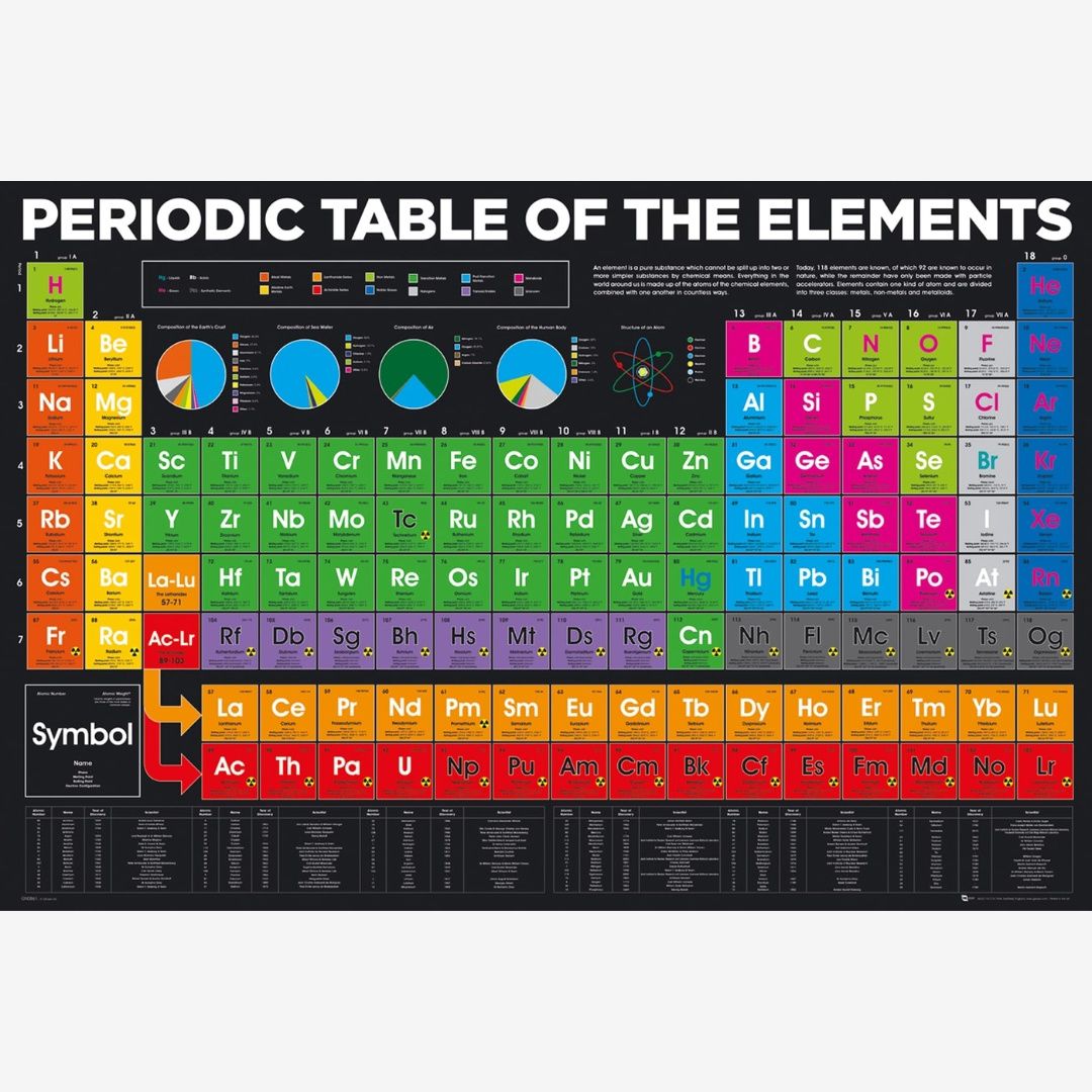 Periodic Table Elements Maxi Poster (A20)