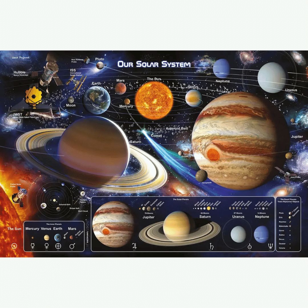 SOLAR SYSTEM 2 MAXI POSTER (A44)