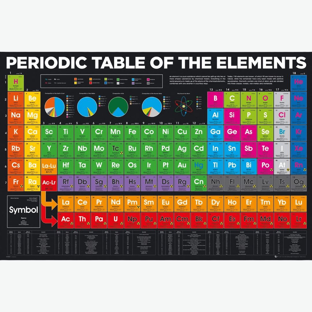 Periodic Table Elements Maxi Poster (A20)