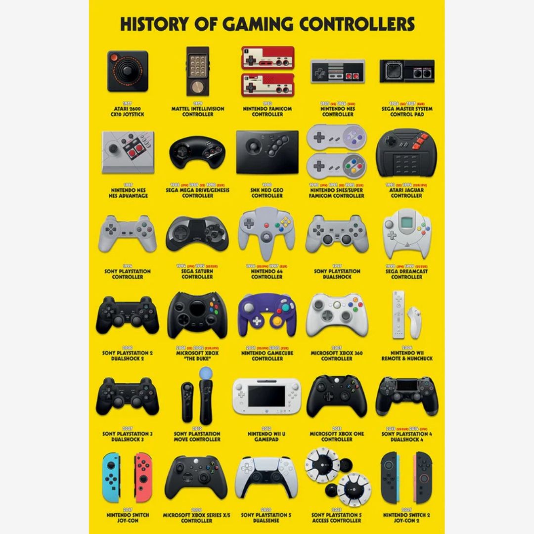 HISTORY OF GAMING CONTROLLERS MAXI POSTER (A43)
