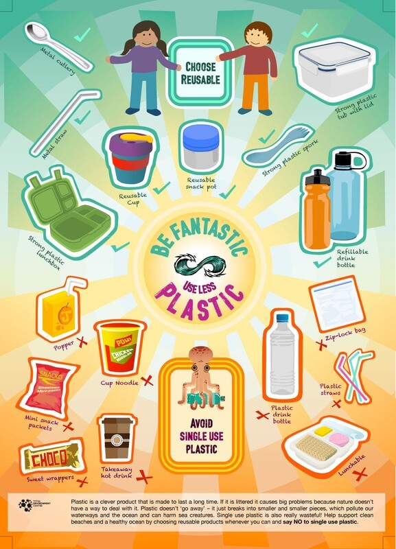 Be Fantastic, Use Less Plastic