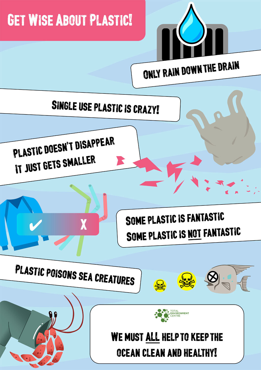 Get Wise About Plastic