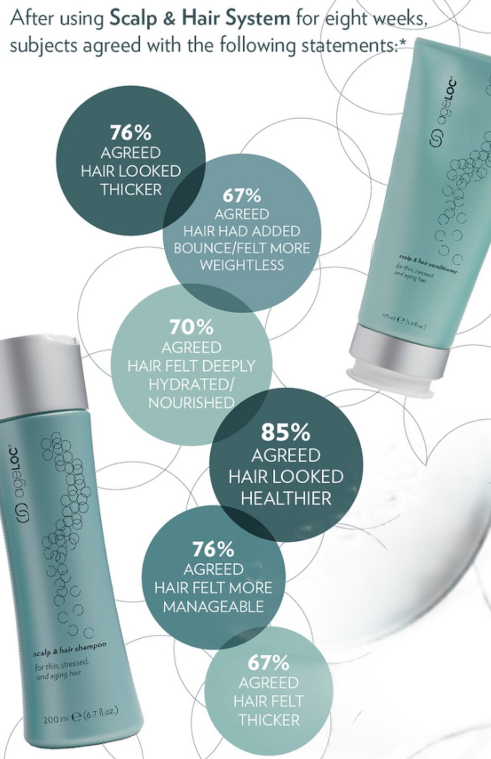 Scalp/Hair Shampoo + Conditioner