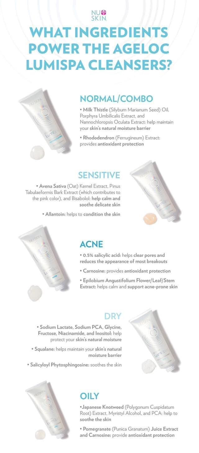 LumiSpa Cleansers