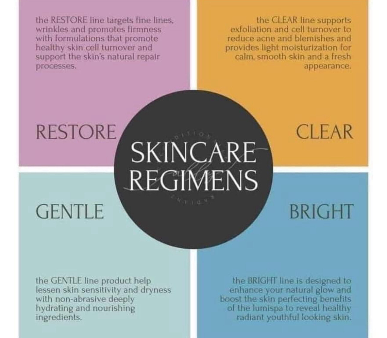 Targeted Skincare Lines