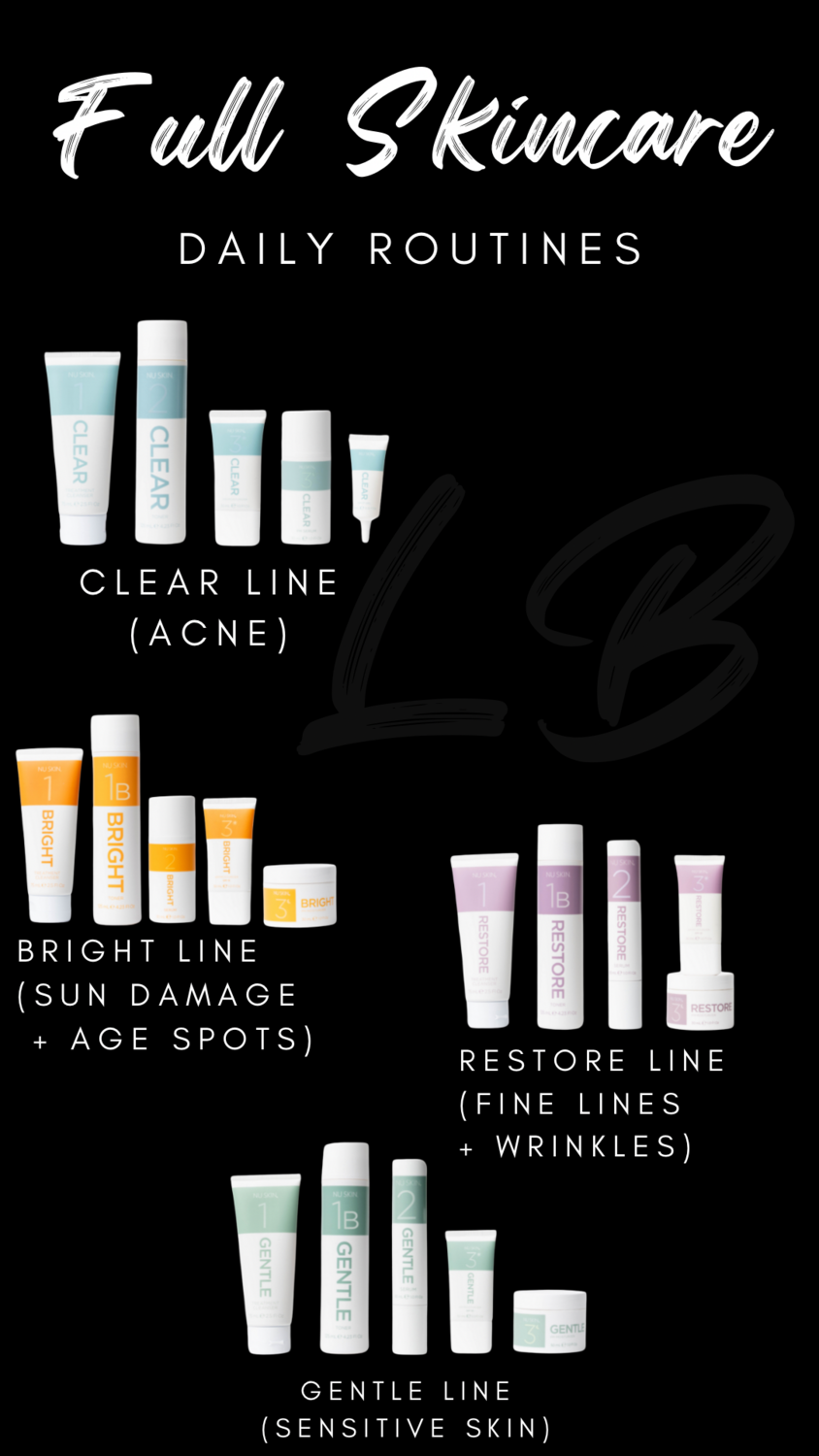 Targeted Skincare Lines