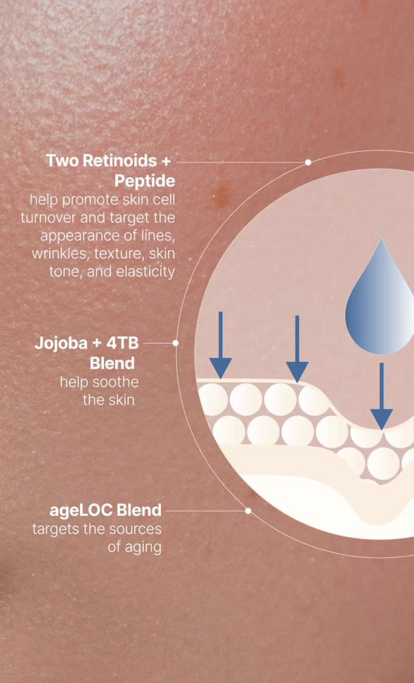 AgeLOC Tru Face PEPTIDE RETINOL COMPLEX (2 Containers)