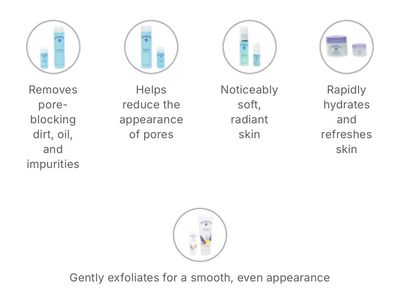 6 Piece Travel Size Full Skincare Routine + Travel Bag