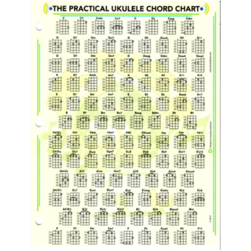 Dr Ducks Practical Ukulele Chord Chart