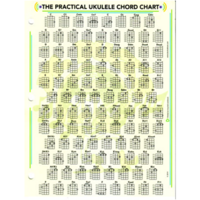 Dr Ducks Practical Ukulele Chord Chart