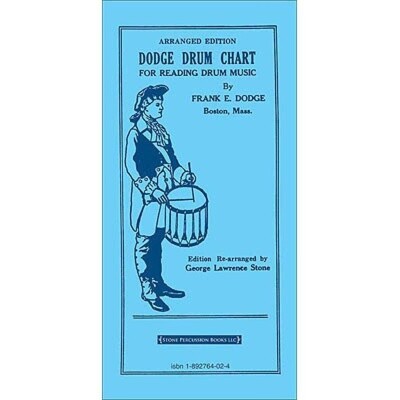 Dodge Drum Chart