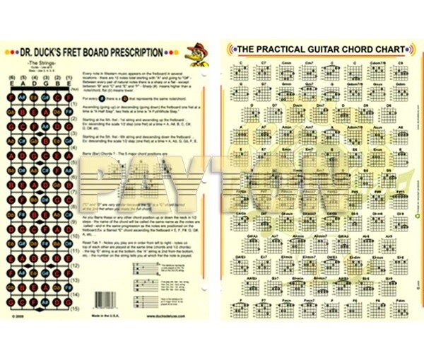 The Practical Guitar Chord Chart