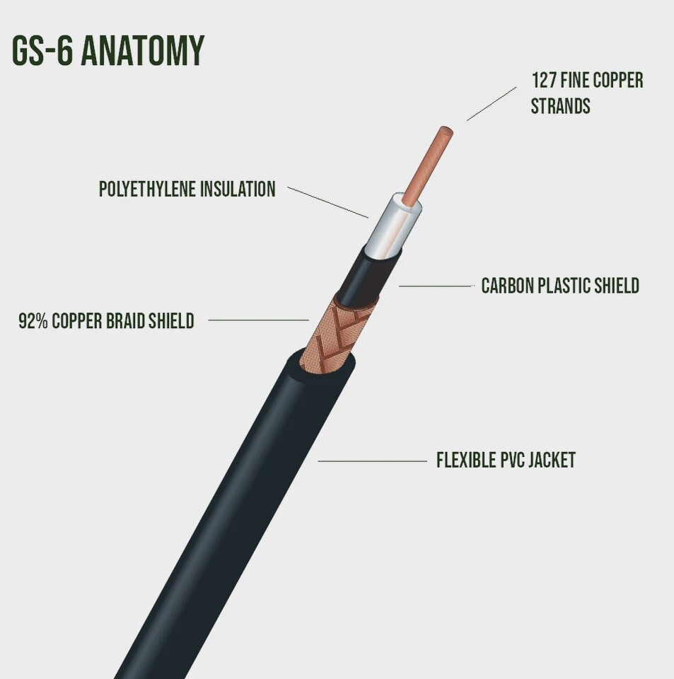 Canare GS6 Instrument Cable Black