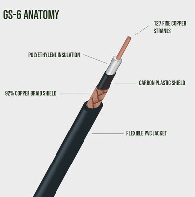 Canare GS6 Instrument Cable Black