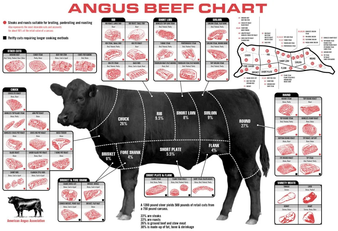 Half Beef