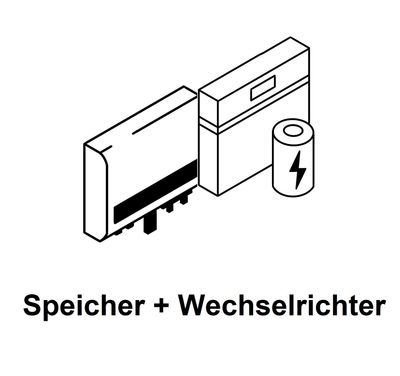 All-in-One-Systeme