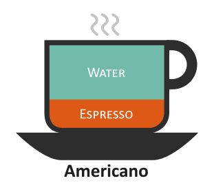 Americano